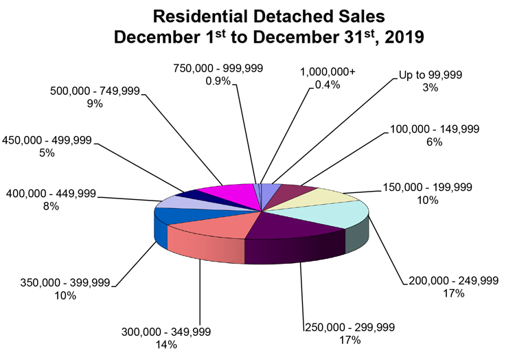 RD-Sales-Pie-Chart-December-2019.jpg (103 KB)